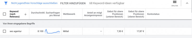 Google AdWords Keyword Planer