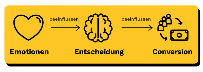Info Grafik Virales Marketing
